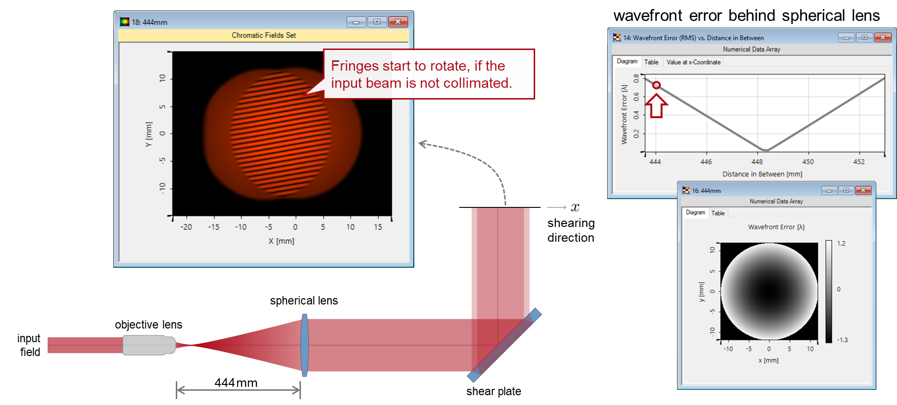 Collimation Testing with Shearing Interferometry